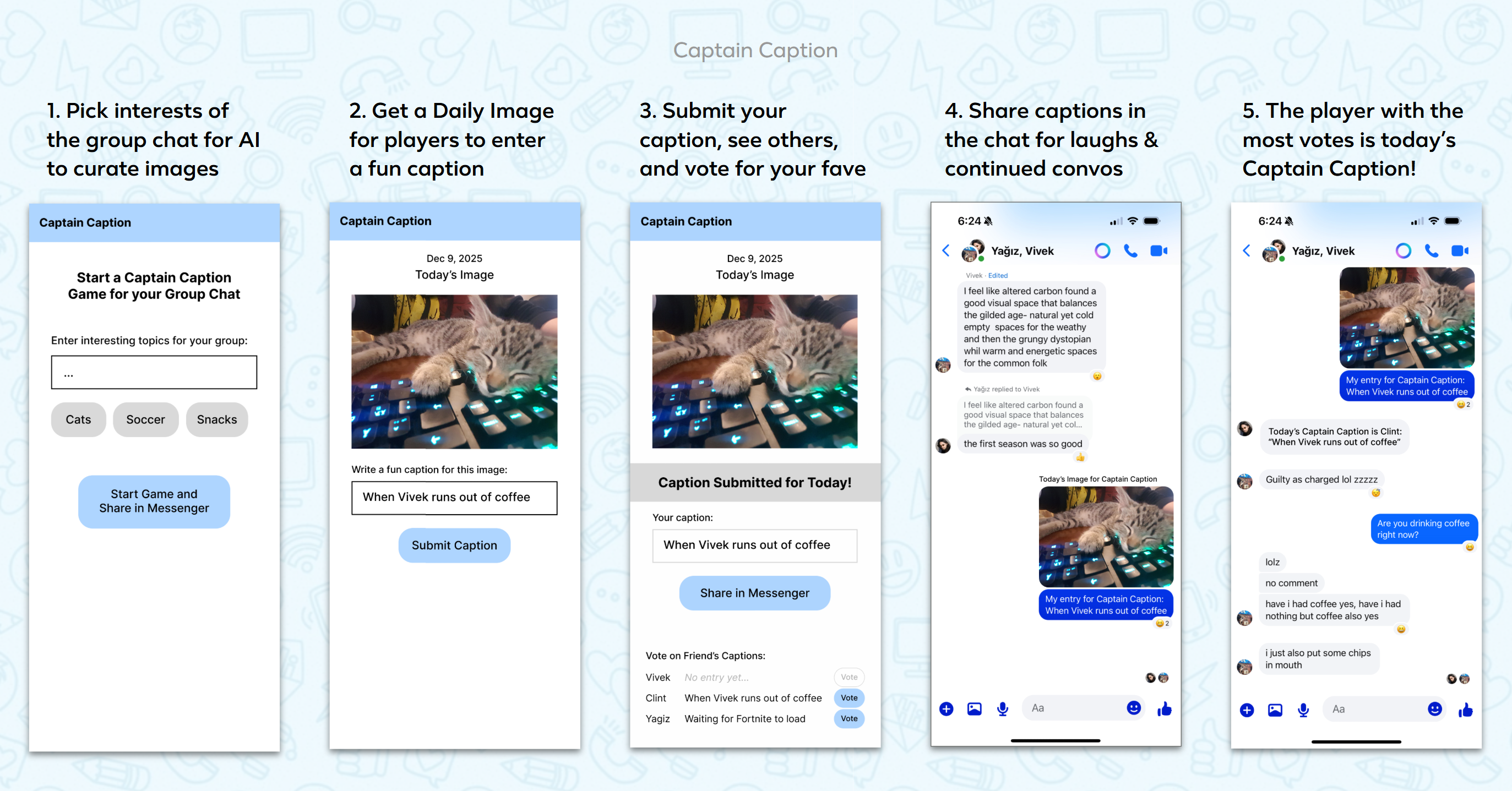 Slide showing the five step Captain Caption flow with Messenger screenshots